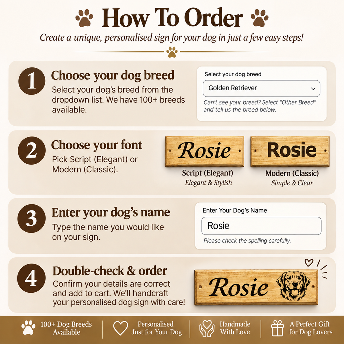 An infographic titled 'How To Order' explains how customers can personalise a dog kennel door sign in four steps. The graphic features a beige background with brown paw prints and step-by-step numbered instructions, complete with sample wooden sign mock-ups displaying the name 'Rosie'.