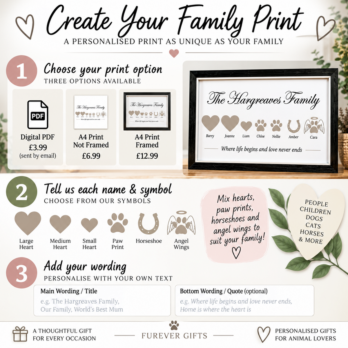 A promotional infographic for a custom family print service by Forever Gifts, showing three steps: choosing a print option (PDF, unframed A4, framed), selecting heart and symbol motifs from a palette, and adding personal text. A sample framed print reading 'The Hargreaves Family' with hearts and horseshoes is displayed.