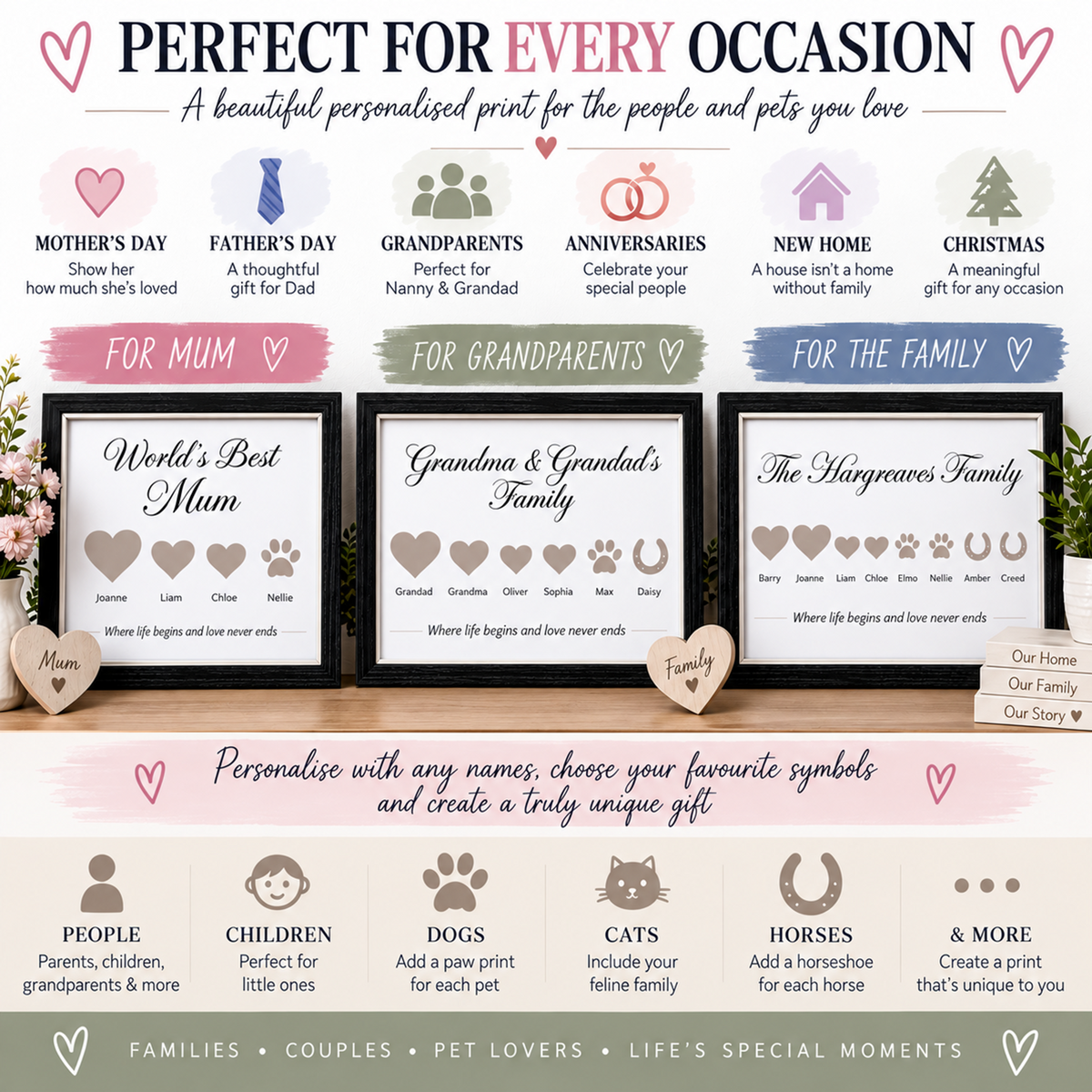 A promotional graphic for a personalised pet memorial print set, showing three framed sample prints labeled 'For Mum', 'For Grandparents', and 'For the Family' with heart and paw print designs. The layout includes decorative pink hearts, floral accents, and text explaining customization options such as people, children, dogs, cats, horses, and other memories.