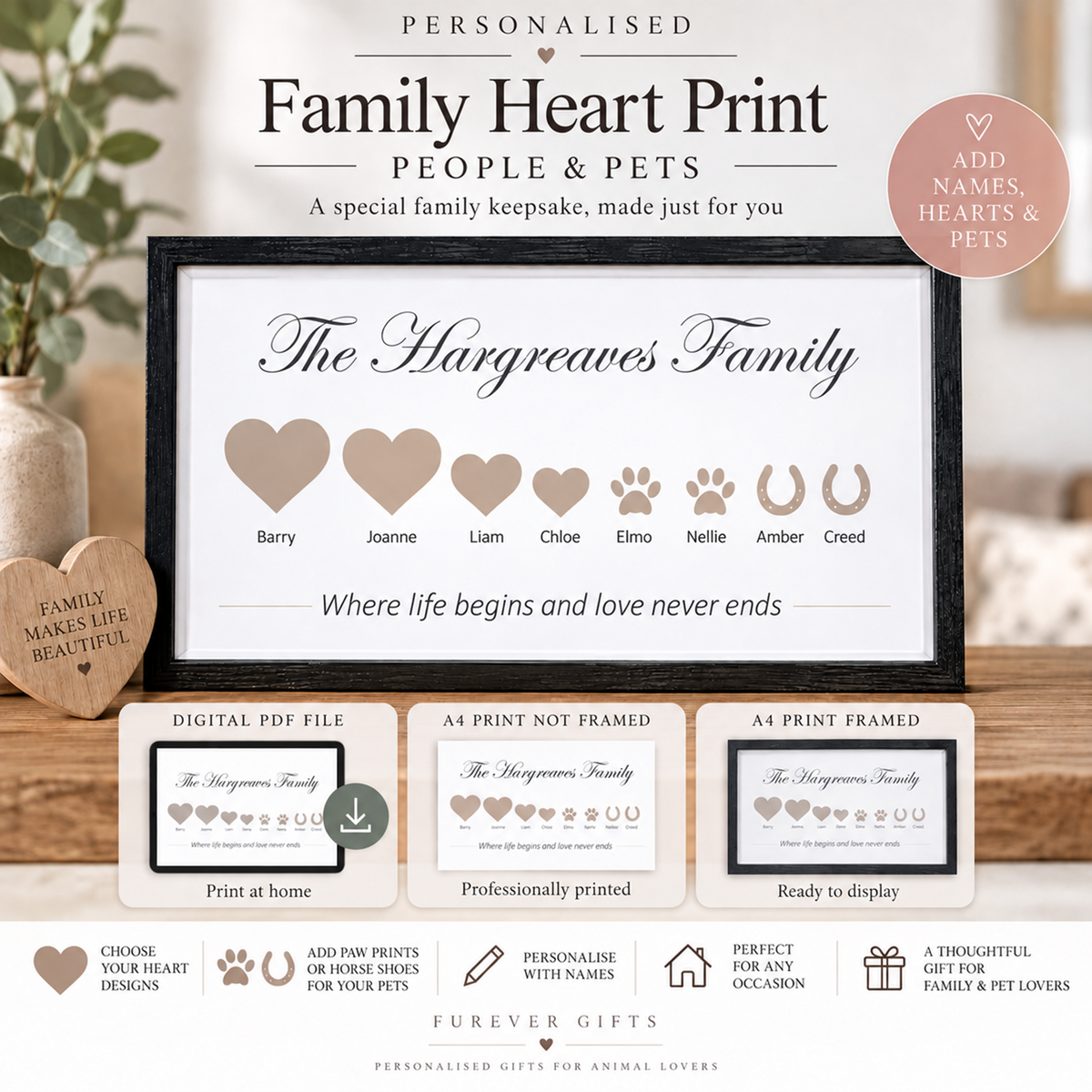 Personalised family heart print template shown in a framed mockup with sample names and heart icons, plus smaller previews for digital PDF file, unframed A4 print, and framed A4 print. Text reads 'Personalised Family Heart Print' and 'People & Pets'.