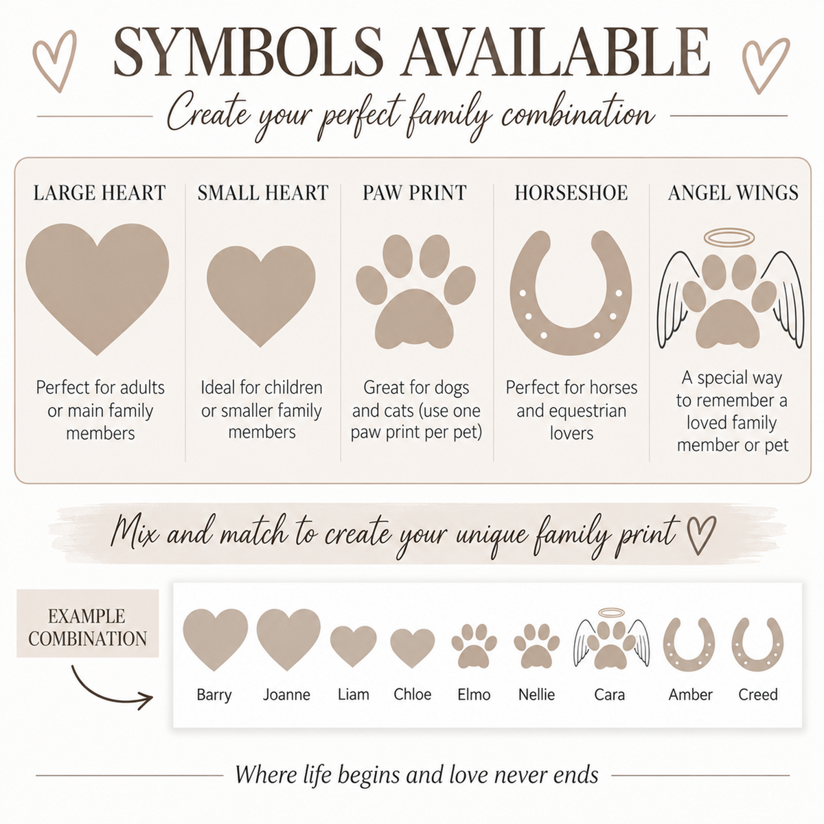 An informational graphic showing available symbols for creating family name prints, including large and small hearts, paw prints, horseshoes, and angel wings, with example name combinations below.