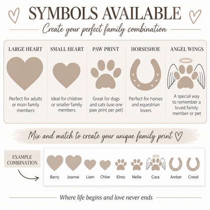 An informational graphic showing available symbols for creating family name prints, including large and small hearts, paw prints, horseshoes, and angel wings, with example name combinations below.