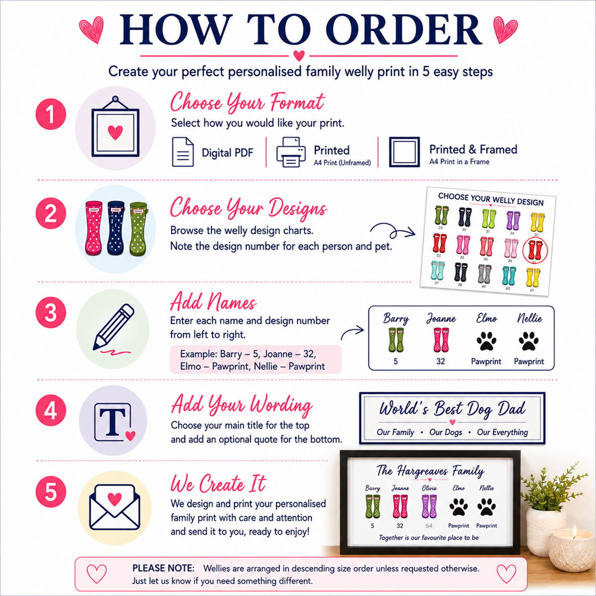 A How To Order graphic for a personalised family keepsake print.