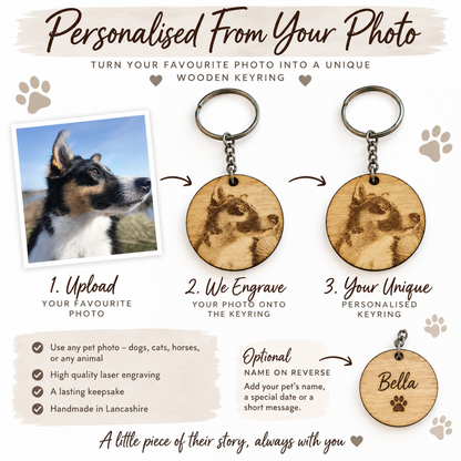 Promotional infographic for a personalised wooden pet keyring. It shows a sample photo of a dog, three steps to engraving the photo onto a round wooden keyring with a keychain, and a customised wooden tag engraved with the name 'Bella' and a paw print.